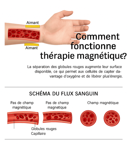 Bracelet HYKCOS en Cuivre Pur – Thérapie Magnétique 3500 Gauss | Énergie &amp; Bien-Être